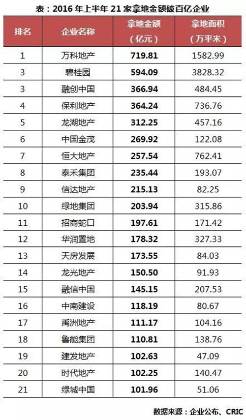 �ļҷ��󽫳�Ϊ�°����õ�����