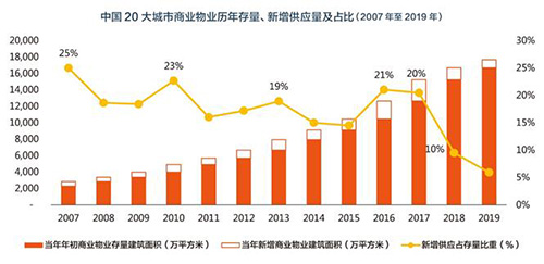 ӯʯ�������̲�Ʒ��ϸ������ Ӧ�����깩Ӧ�߷�