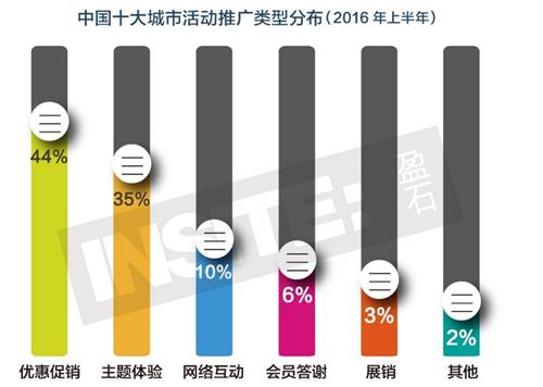 ӯʯ���ع������ġ���������