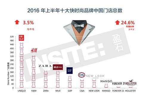 ӯʯ��Ʒ���̻���Ѱ��ͻ�� ����ת�������ƽ�