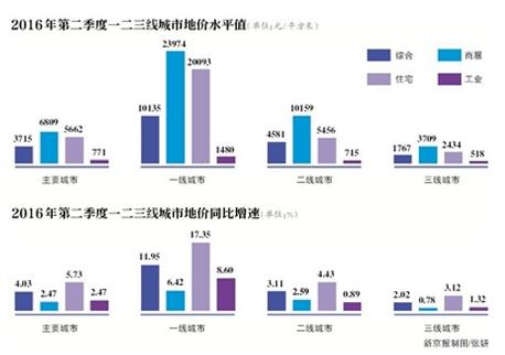 85�����еؼ�ͬ������ �Ϻ�����21.46%