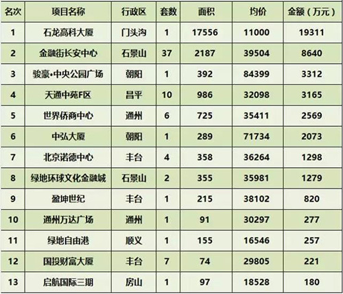 ���ܱ���д��¥�г��ɽ�����