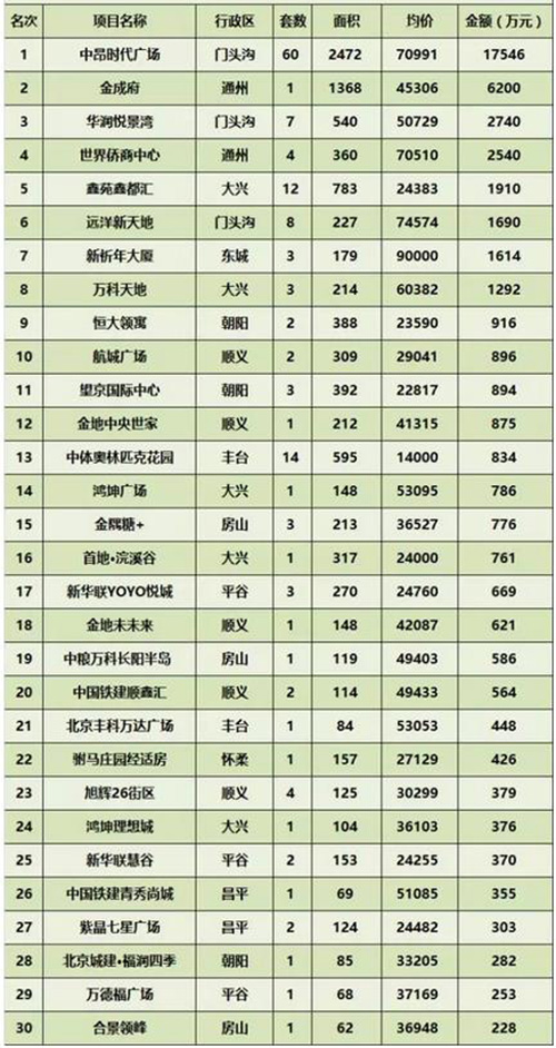 ���ܱ�����ҵ�г��ɽ�����