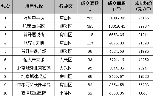 �°��꾩¥�м۸����ֵ�ͷ ���ܳɽ������ź족