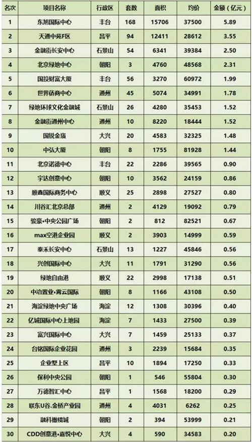 6�·ݱ���д��¥�г��ɽ�����