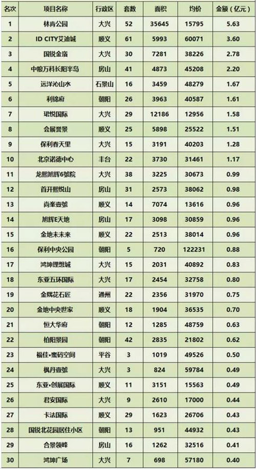 6�·ݱ�������ҵ�г��ɽ�����