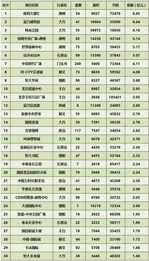 2016�ϰ��걱����ҵ�г��ɽ�����