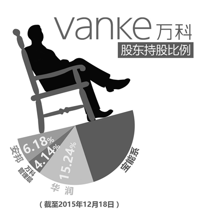 ����ϵ���������������A �ܼ���ծ׼������ҩ����