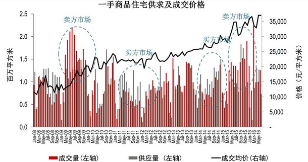 �Ϻ�¥�ж����ȳ��֡�����������