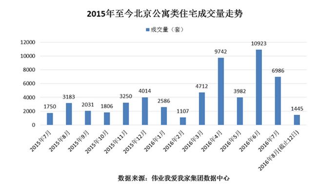 8�±�����Ԣ���г���������