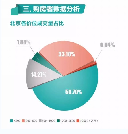 链家二手房大数据发布,深圳领涨一线城市