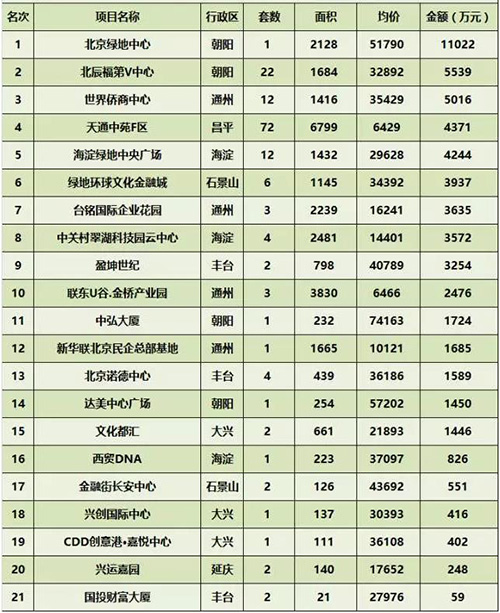 ���ܱ���д��¥�г��ɽ�����