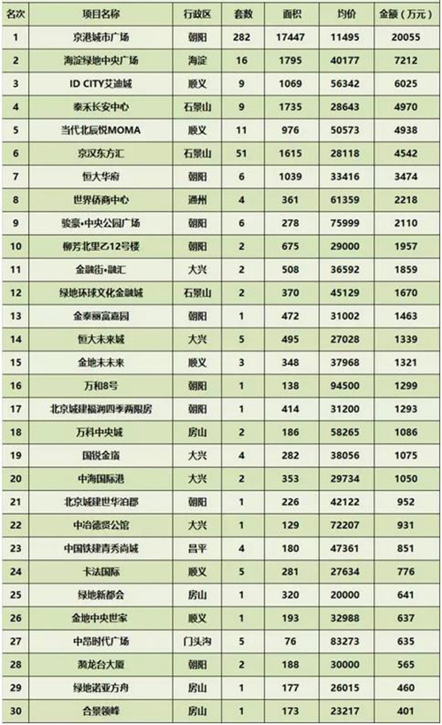 ���ܱ�����ҵ�г��ɽ�����