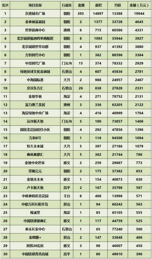 ���ܱ�����ҵ�г��ɽ�����