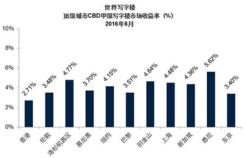 ȫ��д��¥�������ߵ� �����Ż�����Ϥ�����