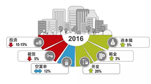 ȫ���г��۲� ����ƽ�� �г����ַֻ�