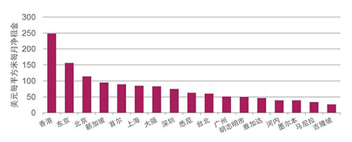 ���޳���д��¥������� �����������ڲ�������