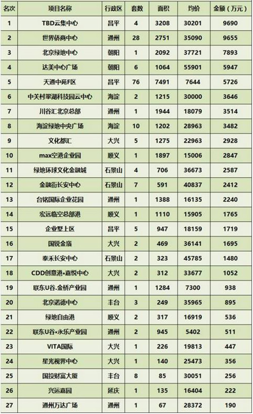 ���ܱ���д��¥�г��ɽ�����