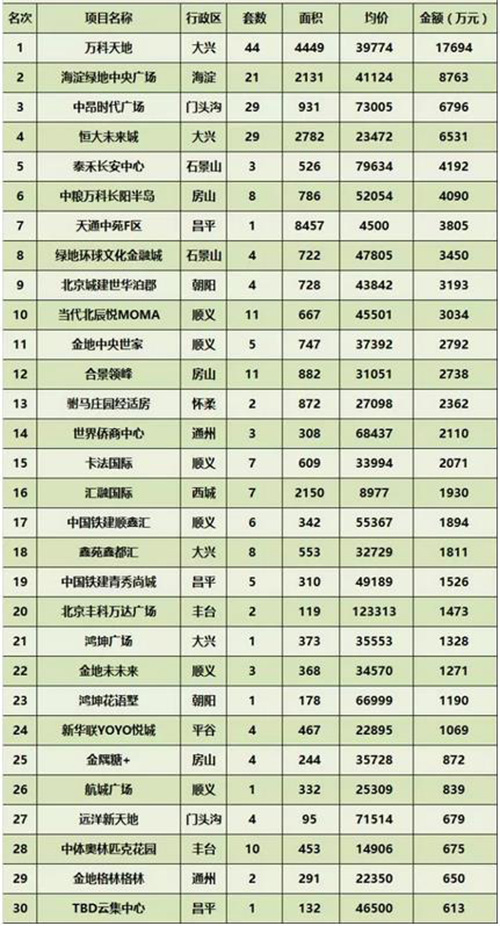 ���ܱ�����ҵ�г��ɽ�����