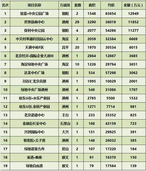 ���ܱ���д��¥�г��ɽ�����