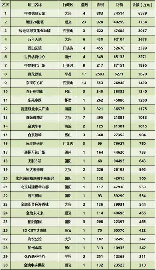 ���ܱ�����ҵ�г��ɽ�����