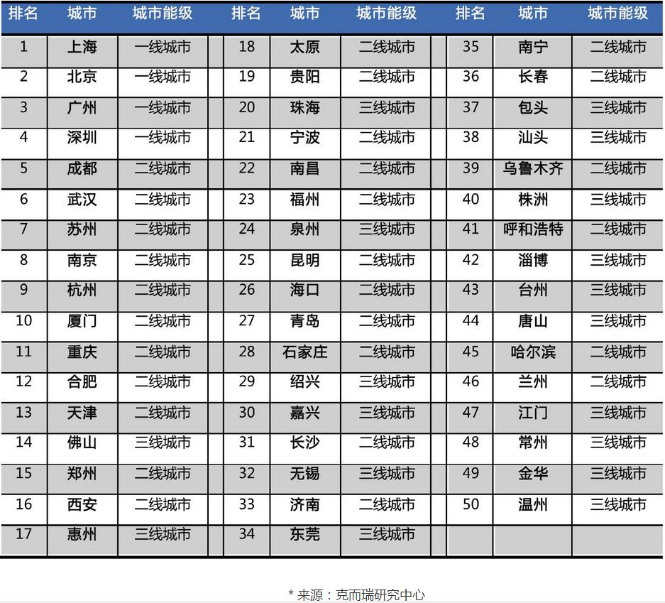 Ͷ�ʷ��ز�����׬Ǯ�ľ���50�����У�