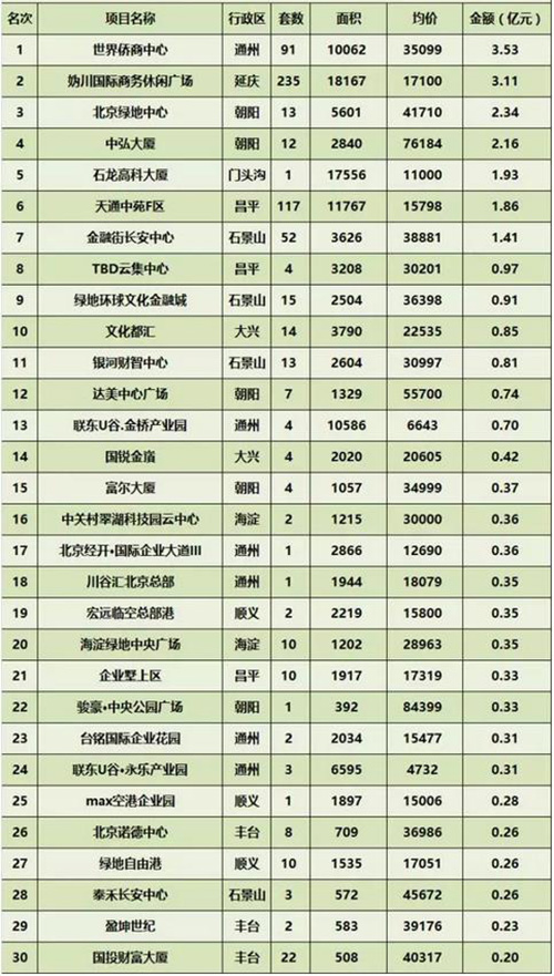 7�·ݱ���д��¥�г��ɽ�����