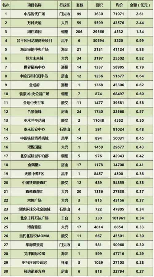 7�·ݱ�����ҵ�г��ɽ�����