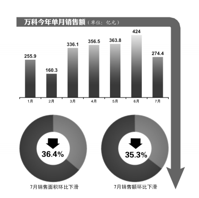 ���7�����۶�ȴ��������