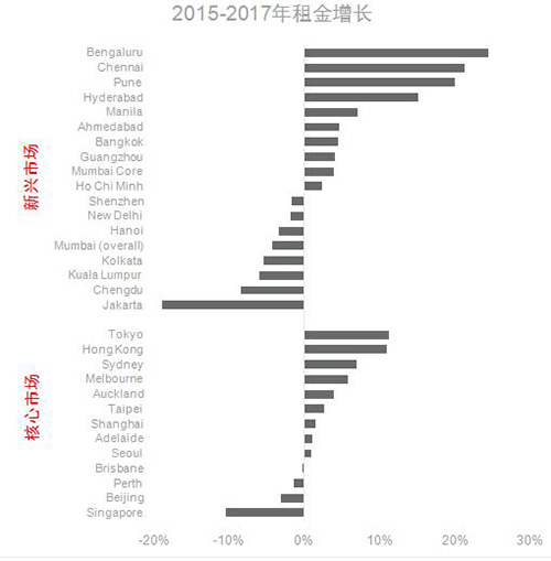 ��������:��̫��2017��д��¥��𽫳�������