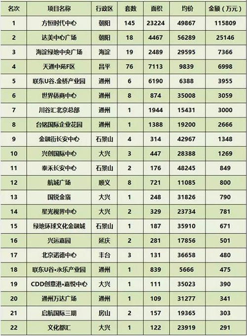 ���ܱ���д��¥�г��ɽ�����