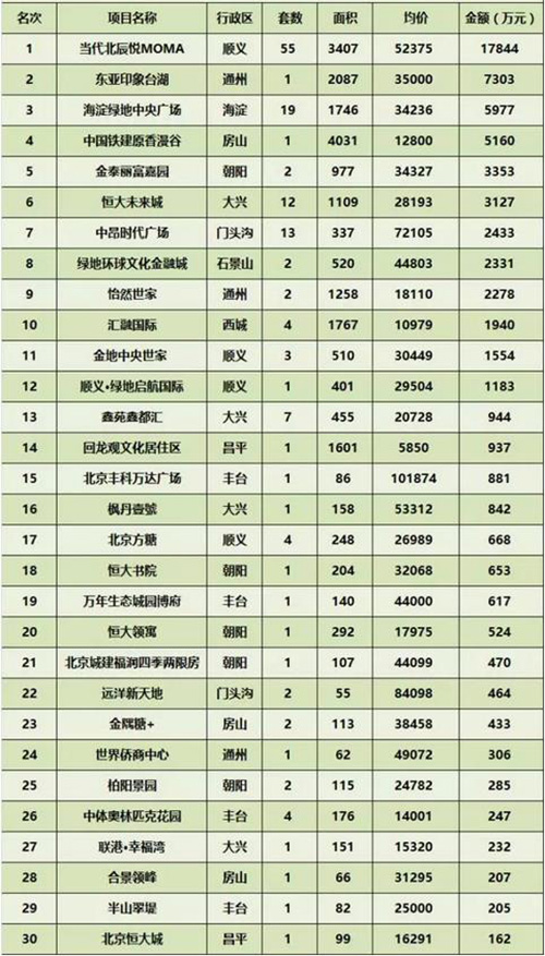 ���ܱ�����ҵ�г��ɽ�����