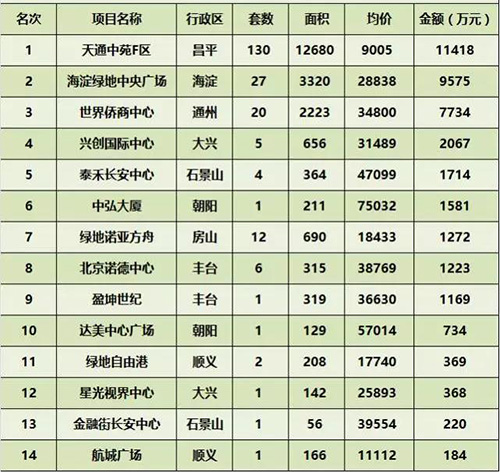 ���ܱ���д��¥�г��ɽ�����