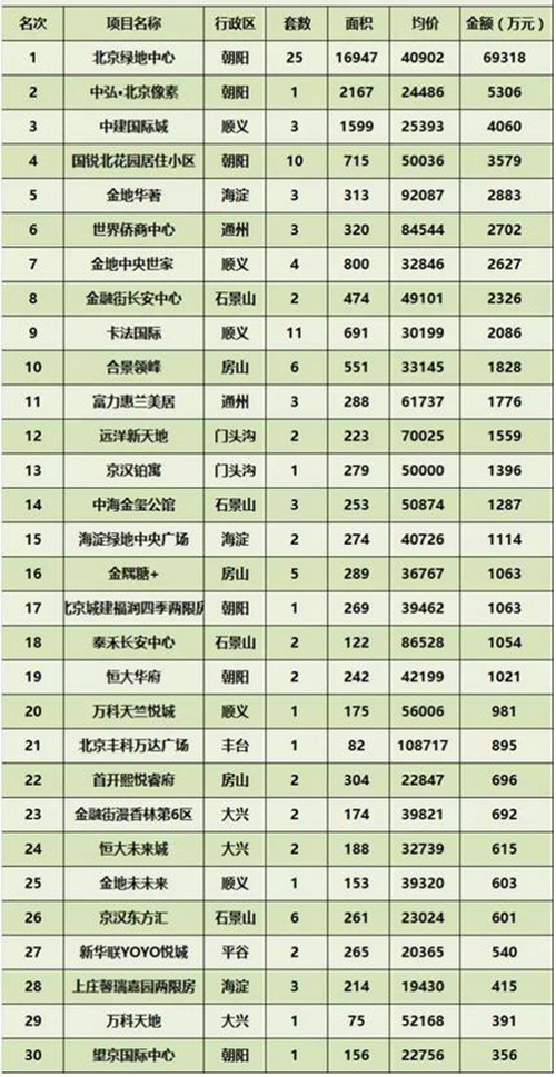 ���ܱ�����ҵ�г��ɽ�����