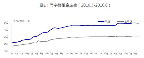 8��д��¥���޳ɽ����������� ��������½�