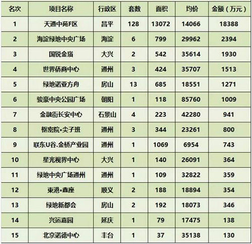 ���ܱ���д��¥�г��ɽ�����