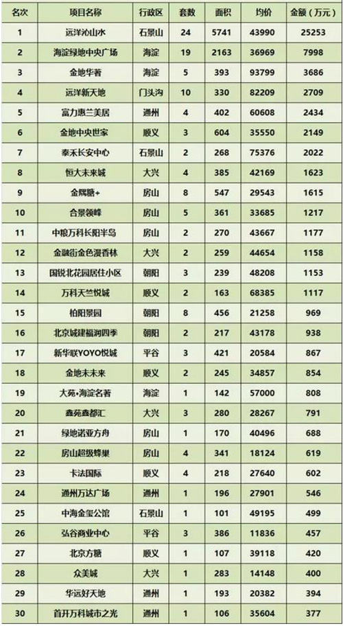 ���ܱ�����ҵ�г��ɽ�����