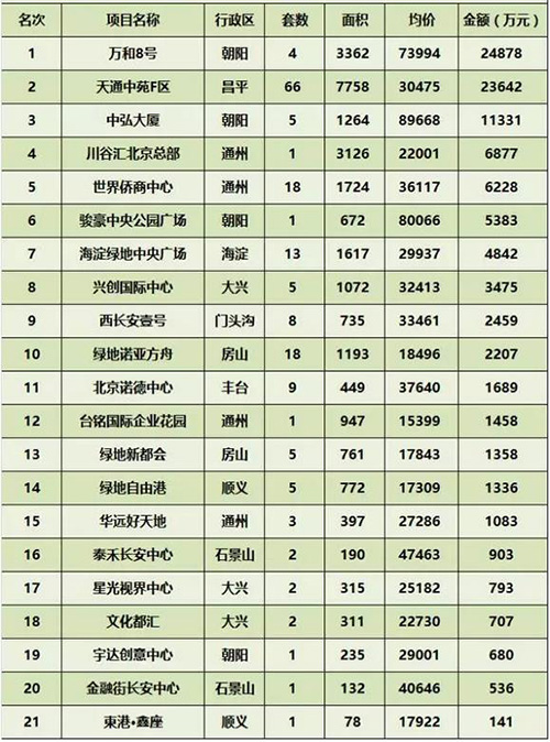 ���ܱ���д��¥�г��ɽ�����