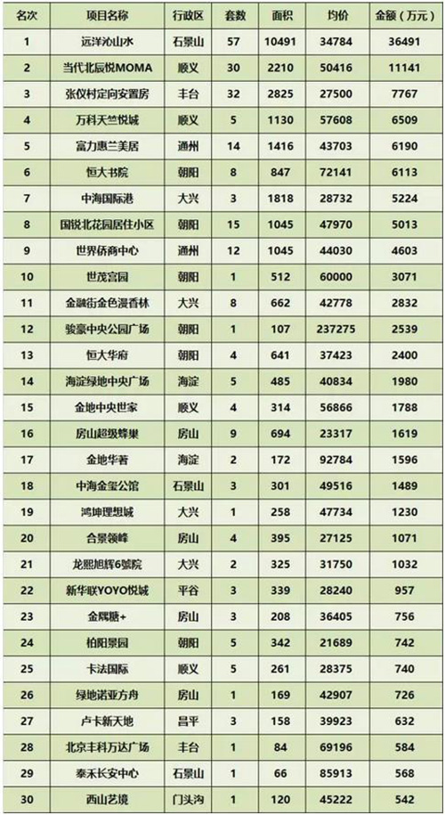 ���ܱ�����ҵ�г��ɽ�����