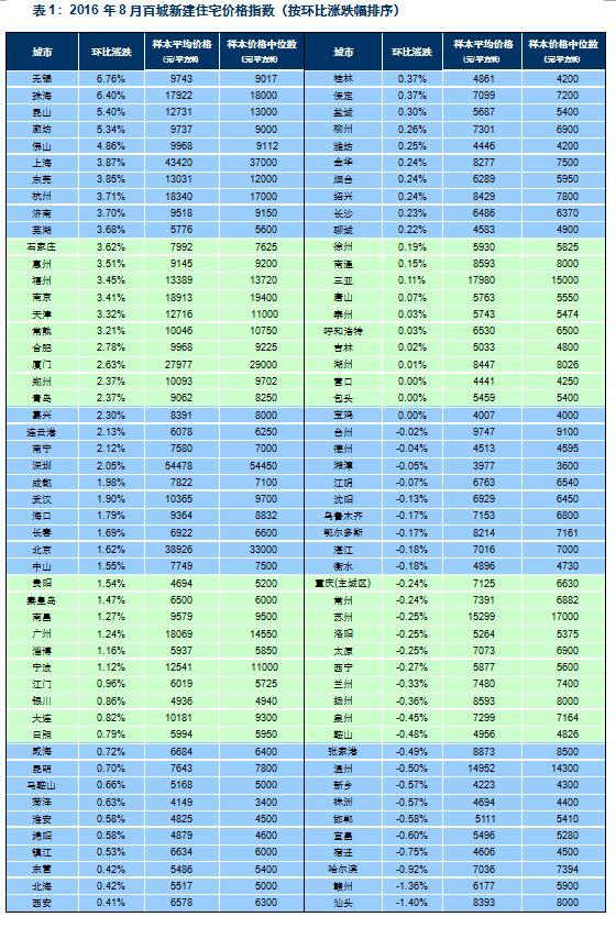 �ٳǷ�������13���£��Ϸ����Ÿ���Ƿ�ǰʮ