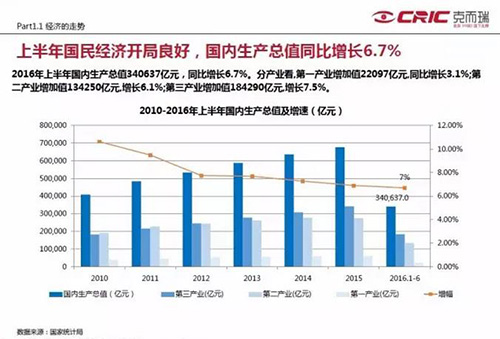 ����ΰ��2016�ϰ����ҵ�ز���չ���Ʒ���