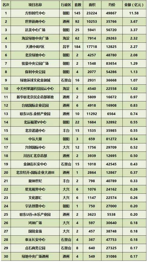 8�·ݱ���д��¥�г��ɽ�����