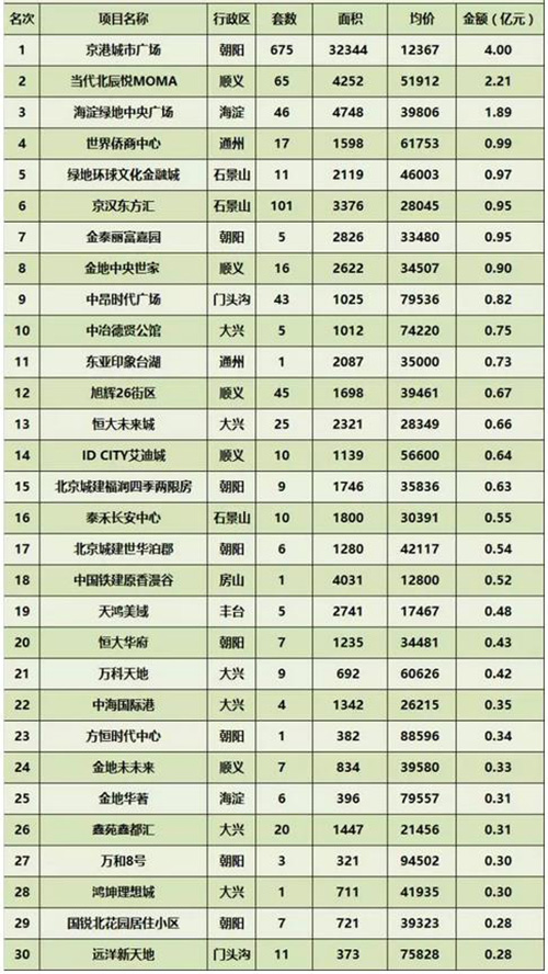 8�·ݱ�����ҵ�г��ɽ�����