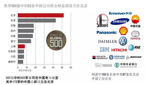 ����д��¥�г����㷢�ۻ򽫳�Ϊ����