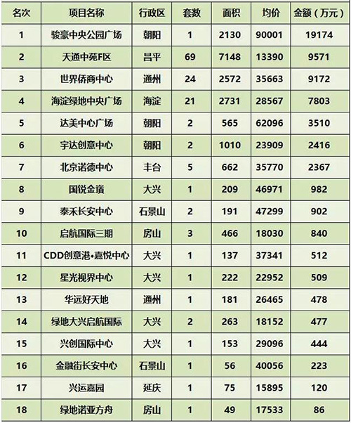 ���ܱ���д��¥�г��ɽ�����