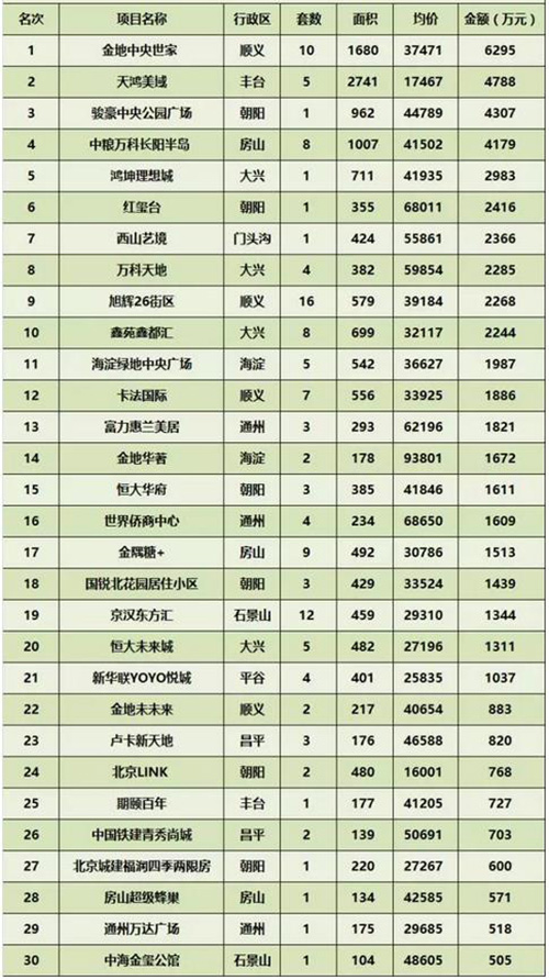 ���ܱ�����ҵ�г��ɽ�����