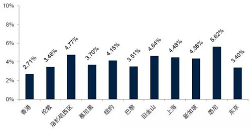 д��¥�ʲ�������׷�� �й��°���Ͷ���г������Ծ