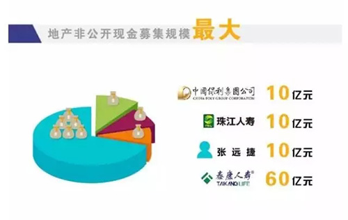 有一个大奖 保利地产连续拿了13年!-房讯网