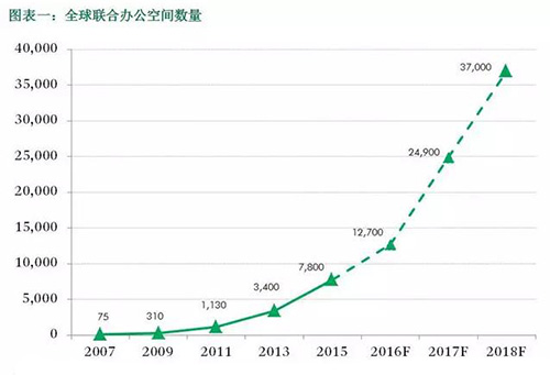 CBRE��̫�����ϰ칫�ռ����