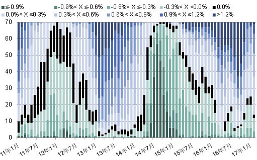 ��һ̫ƽ��ά˹������Ԥ��2017������ ����ӭ���г���ս